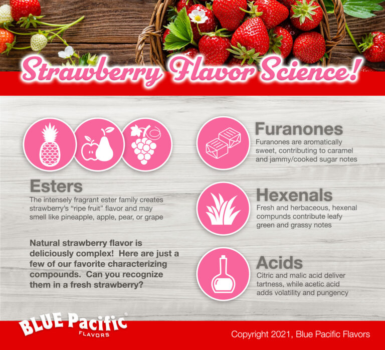 Strawberry Flavor | Strawberry Uses, Pairings & Recipes